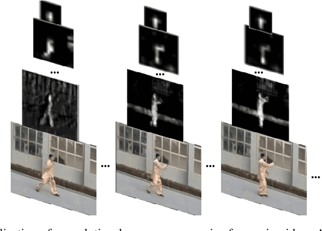 Figure 1 for Delving Deeper into Convolutional Networks for Learning Video Representations
