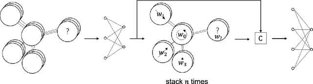 Figure 3 for Lookup subnet based Spatial Graph Convolutional neural Network