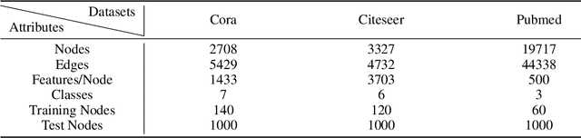 Figure 2 for Lookup subnet based Spatial Graph Convolutional neural Network