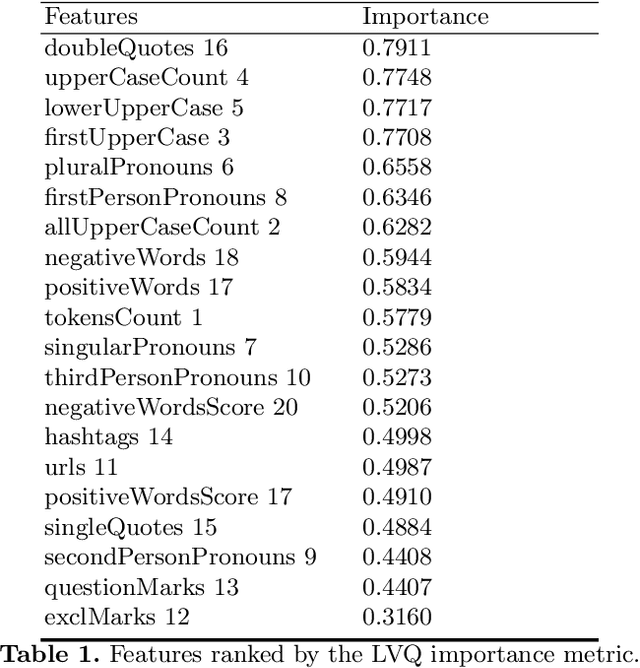 Figure 1 for In Search of Credible News