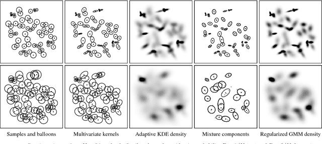 Figure 1 for From Adaptive Kernel Density Estimation to Sparse Mixture Models