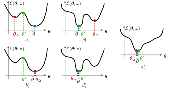 Figure 1 for When compressive learning fails: blame the decoder or the sketch?