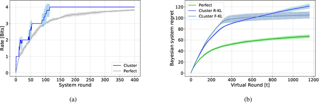 Figure 4 for Rate-Constrained Remote Contextual Bandits