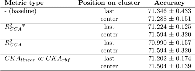 Figure 2 for PURSUhInT: In Search of Informative Hint Points Based on Layer Clustering for Knowledge Distillation