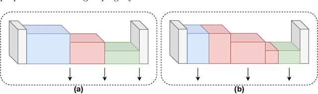 Figure 3 for PURSUhInT: In Search of Informative Hint Points Based on Layer Clustering for Knowledge Distillation