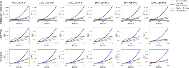 Figure 4 for Comparison and Unification of Three Regularization Methods in Batch Reinforcement Learning