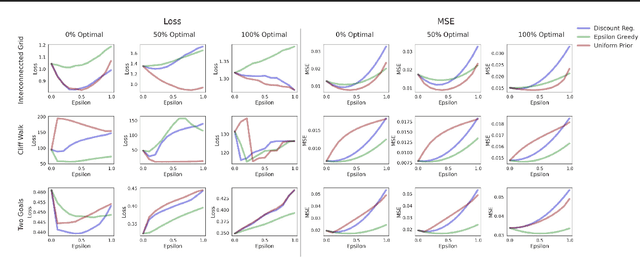 Figure 2 for Comparison and Unification of Three Regularization Methods in Batch Reinforcement Learning