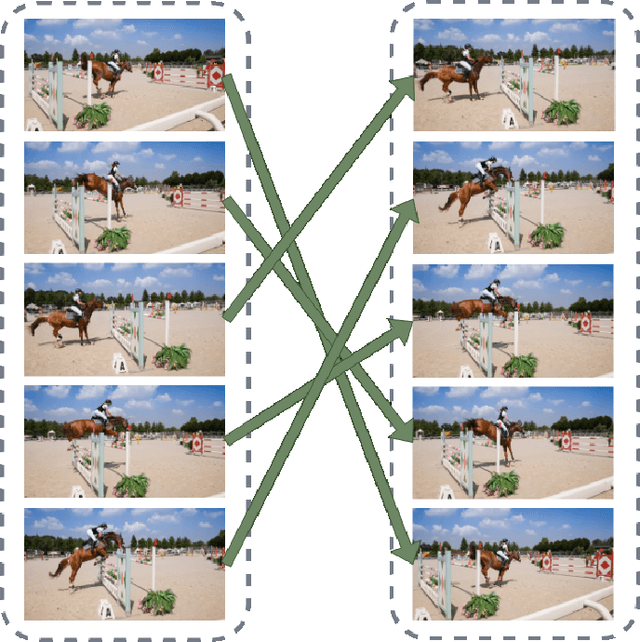 Figure 1 for Learning to Sort Image Sequences via Accumulated Temporal Differences