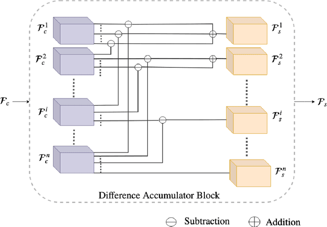 Figure 2 for Learning to Sort Image Sequences via Accumulated Temporal Differences
