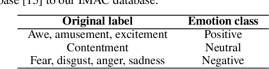 Figure 2 for Learning Affective Correspondence between Music and Image