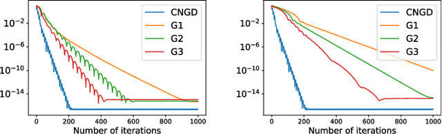 Figure 3 for Distributed Nesterov gradient methods over arbitrary graphs
