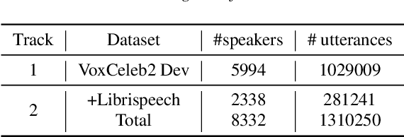 Figure 1 for The xx205 System for the VoxCeleb Speaker Recognition Challenge 2020