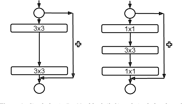 Figure 2 for The xx205 System for the VoxCeleb Speaker Recognition Challenge 2020