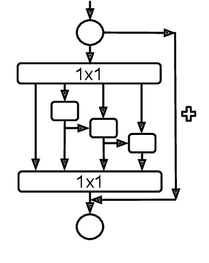 Figure 4 for The xx205 System for the VoxCeleb Speaker Recognition Challenge 2020