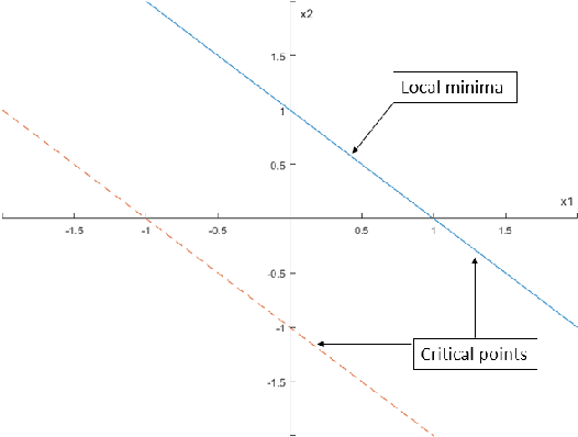 Figure 4 for Complexity aspects of local minima and related notions