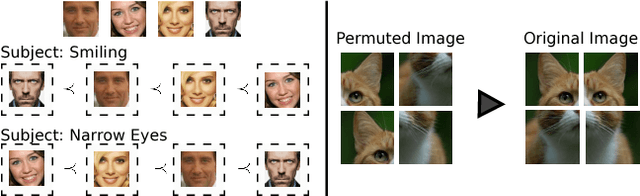 Figure 1 for DeepPermNet: Visual Permutation Learning