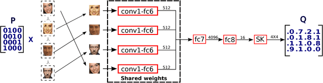 Figure 3 for DeepPermNet: Visual Permutation Learning