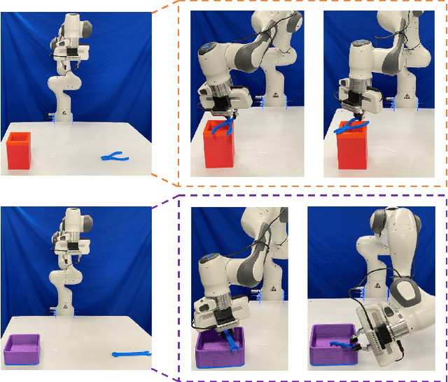 Figure 1 for Learning to Reorient Objects with Stable Placements Afforded by Extrinsic Supports