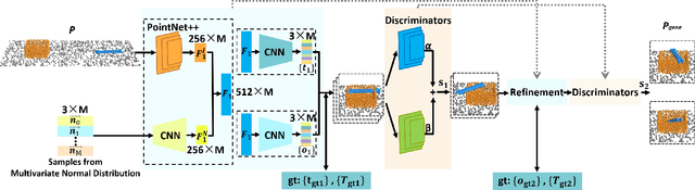 Figure 2 for Learning to Reorient Objects with Stable Placements Afforded by Extrinsic Supports