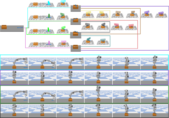 Figure 3 for Learning to Reorient Objects with Stable Placements Afforded by Extrinsic Supports