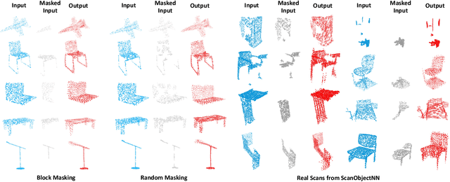 Figure 3 for Point-BERT: Pre-training 3D Point Cloud Transformers with Masked Point Modeling