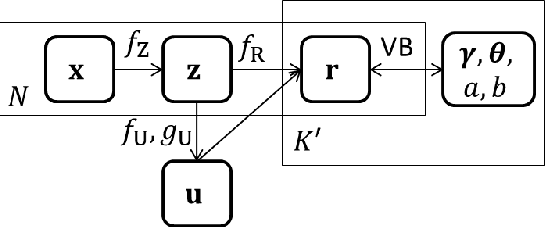 Figure 3 for Meta-learning representations for clustering with infinite Gaussian mixture models