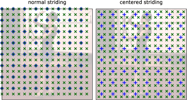 Figure 3 for Metric-Scale Truncation-Robust Heatmaps for 3D Human Pose Estimation