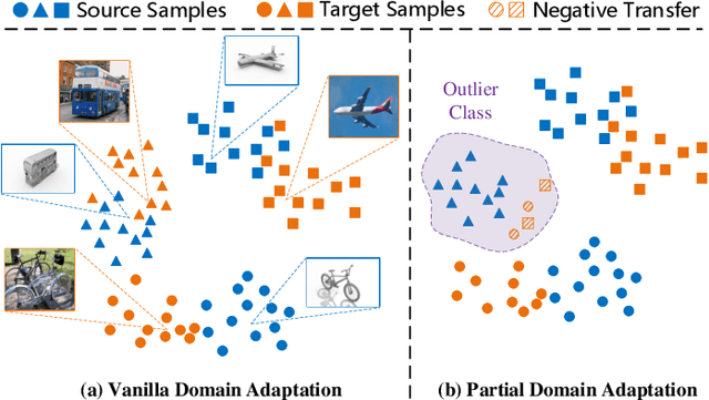 Figure 1 for Unsupervised Domain Adaptation via Discriminative Manifold Propagation