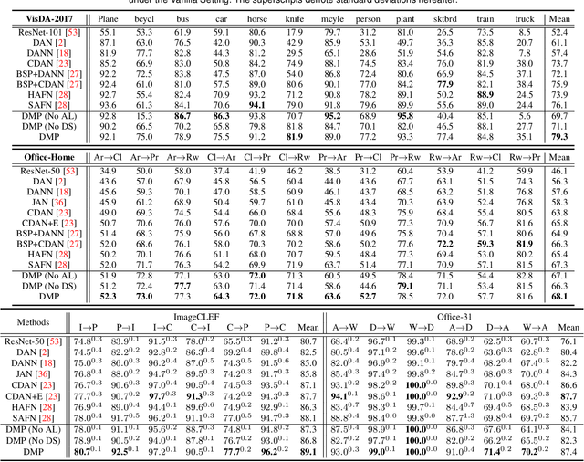 Figure 4 for Unsupervised Domain Adaptation via Discriminative Manifold Propagation