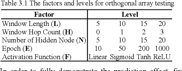 Figure 1 for Absolute Value Constraint: The Reason for Invalid Performance Evaluation Results of Neural Network Models for Stock Price Prediction