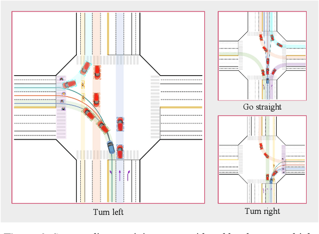 Figure 3 for Integrated Decision and Control at Multi-Lane Intersections with Mixed Traffic Flow