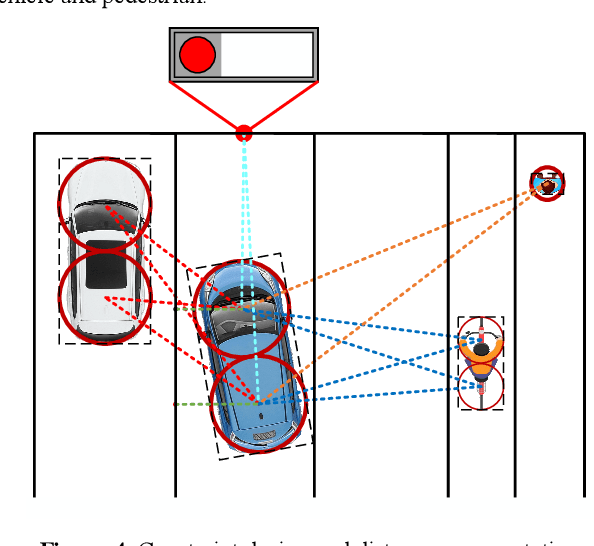 Figure 4 for Integrated Decision and Control at Multi-Lane Intersections with Mixed Traffic Flow
