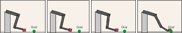 Figure 1 for DDCO: Discovery of Deep Continuous Options for Robot Learning from Demonstrations