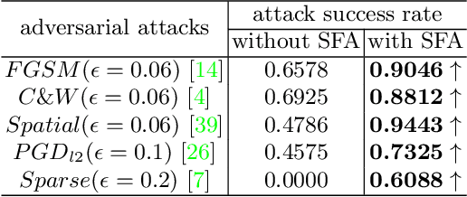 Figure 2 for Exposing Fine-grained Adversarial Vulnerability of Face Anti-spoofing Models