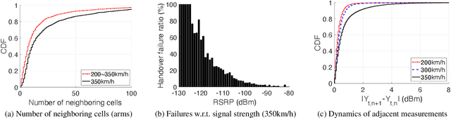 Figure 3 for Bandit Policies for Reliable Cellular Network Handovers in Extreme Mobility