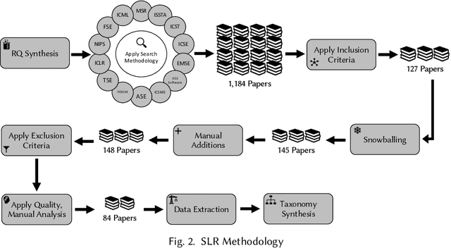 Figure 3 for A Systematic Literature Review on the Use of Deep Learning in Software Engineering Research