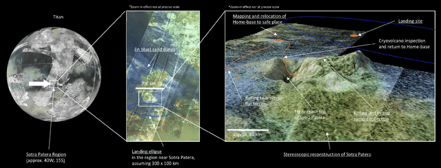 Figure 3 for The Shapeshifter: a Morphing, Multi-Agent,Multi-Modal Robotic Platform for the Exploration of Titan (preprint version)