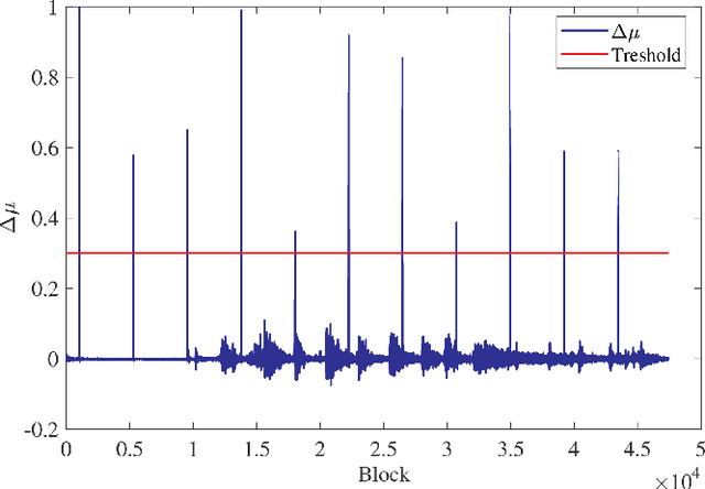 Figure 2 for Bayesian Restoration of Audio Degraded by Low-Frequency Pulses Modeled via Gaussian Process