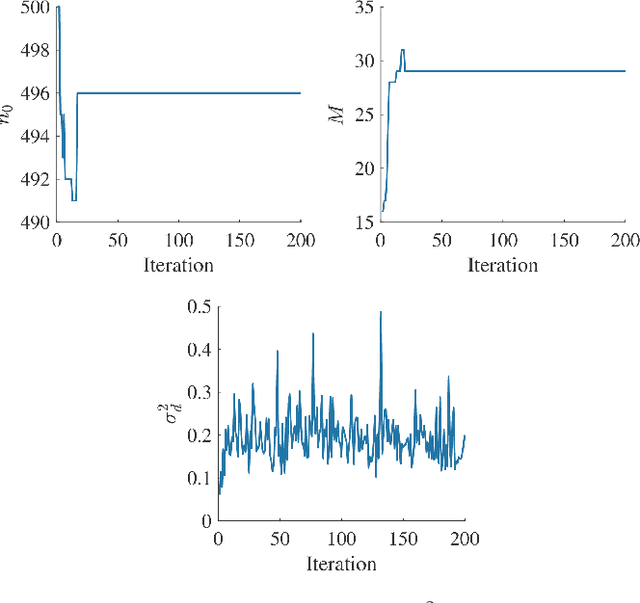 Figure 3 for Bayesian Restoration of Audio Degraded by Low-Frequency Pulses Modeled via Gaussian Process