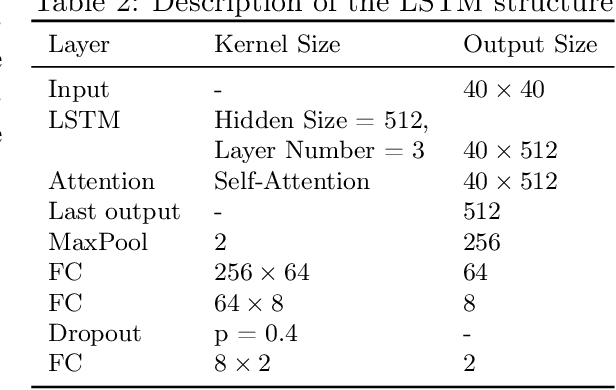 Figure 2 for Parkinsonian Chinese Speech Analysis towards Automatic Classification of Parkinson's Disease