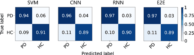 Figure 3 for Parkinsonian Chinese Speech Analysis towards Automatic Classification of Parkinson's Disease