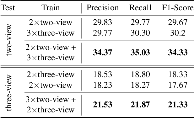 Figure 4 for Multi-View Egocentric Video Summarization