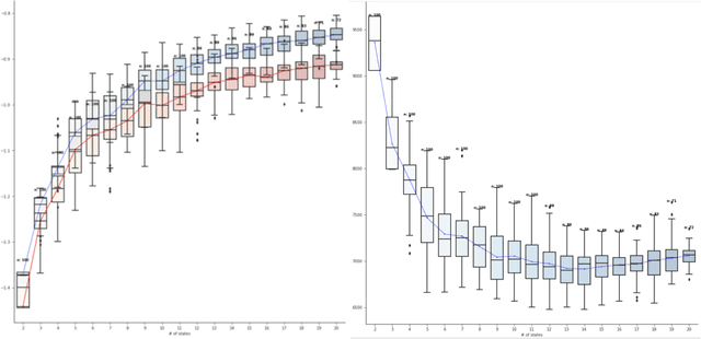 Figure 2 for Modeling Disease Progression Trajectories from Longitudinal Observational Data