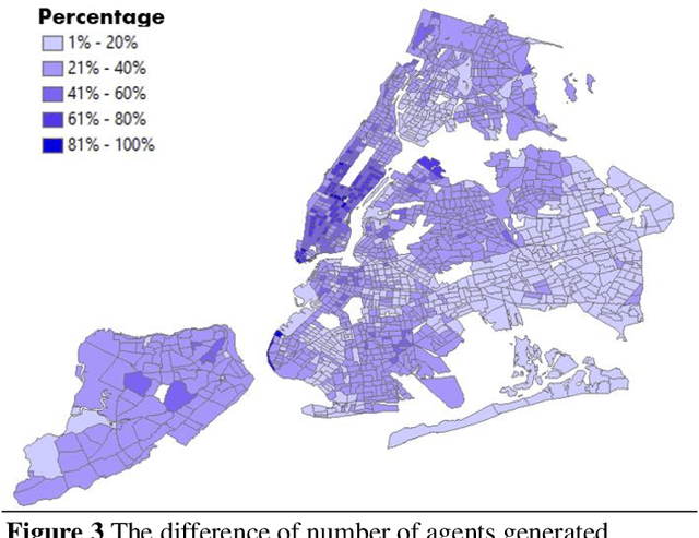 Figure 4 for Agent-based Simulation Model and Deep Learning Techniques to Evaluate and Predict Transportation Trends around COVID-19