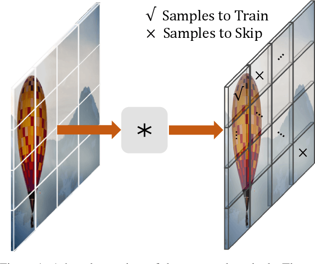 Figure 1 for Learning to Sample the Most Useful Training Patches from Images