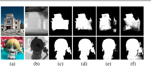 Figure 1 for ACFNet: Adaptively-Cooperative Fusion Network for RGB-D Salient Object Detection