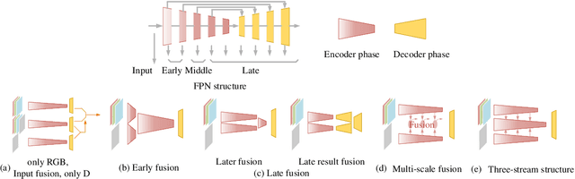 Figure 3 for ACFNet: Adaptively-Cooperative Fusion Network for RGB-D Salient Object Detection