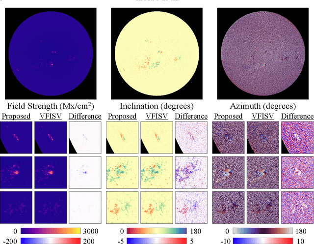 Figure 3 for Fast and Accurate Emulation of the SDO/HMI Stokes Inversion with Uncertainty Quantification