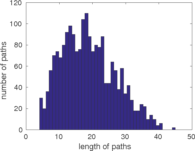 Figure 1 for Approximating meta-heuristics with homotopic recurrent neural networks