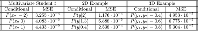 Figure 2 for Modelling conditional probabilities with Riemann-Theta Boltzmann Machines